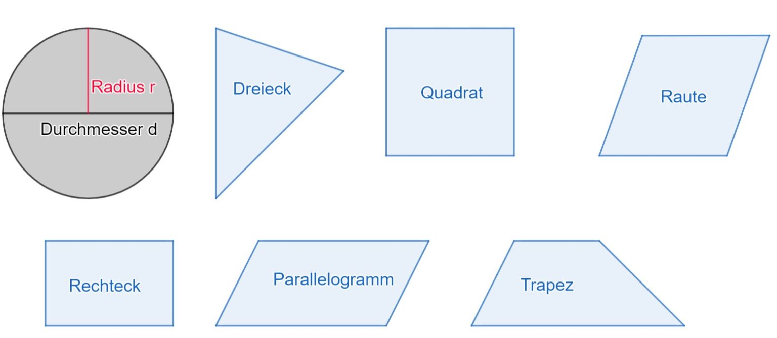 Flächengeometrie Mathe Wirtschaftsschule